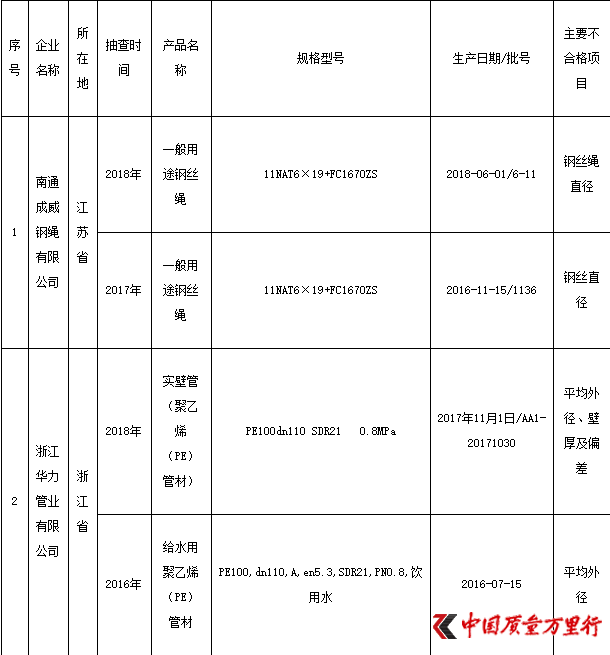 Ј(chng)O(jin)ܿP(gun)20183NC(j)39Na(chn)Ʒ|(zh)(gu)ұO(jin)rͨ(bo)