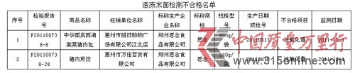 速凍米面檢測(cè)不合格名單 速凍米面檢測(cè)不合格名單